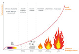 Infrarot-Brandfrüherkennungssysteme detektieren Wärme von Entstehungsbränden, lange bevor es qualmt oder flammt