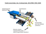 Schema SPLITTER TWIN WAVE